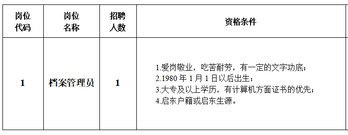 启东市财政局最新招聘信息全面解析