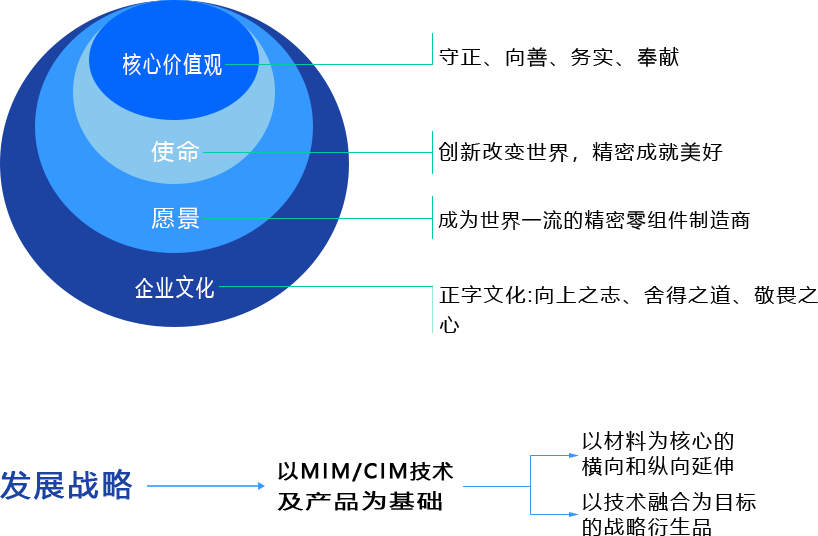 014904,c蟽m,多元化策略执行_GM版78.317