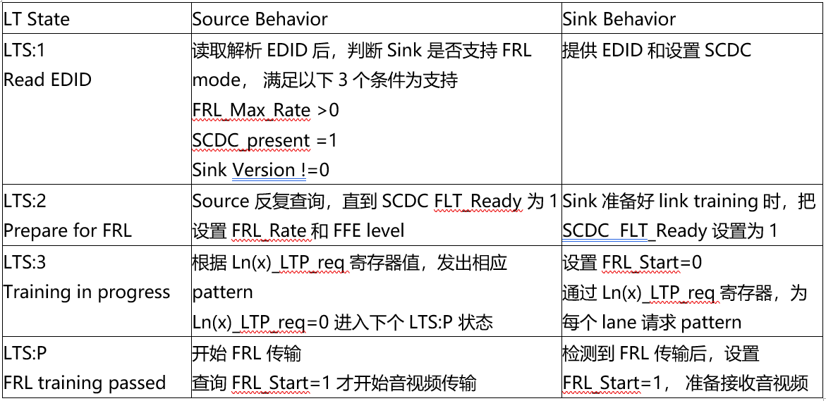 奈何桥上望谁回眸 第4页