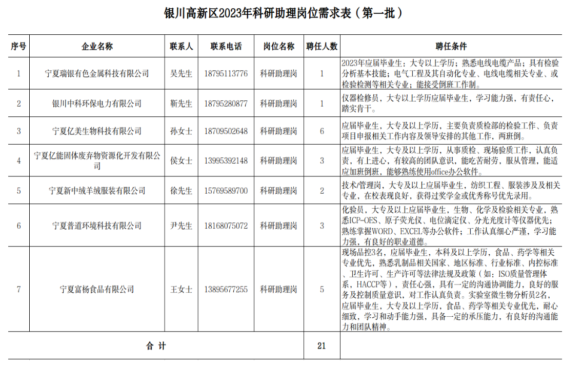 银川市质量技术监督局最新招聘信息详解