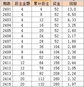 新澳门天天开彩结果出来,现状解答解释定义_顶级款32.63