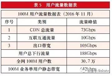 一码一肖100%的资料,真实数据解释定义_KP89.642