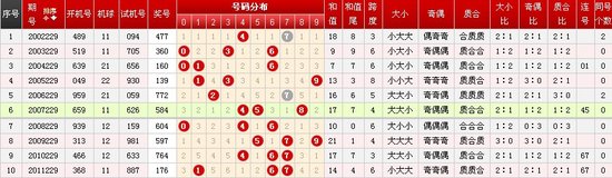 澳门开奖结果开奖记录表62期,安全策略评估方案_2D96.929