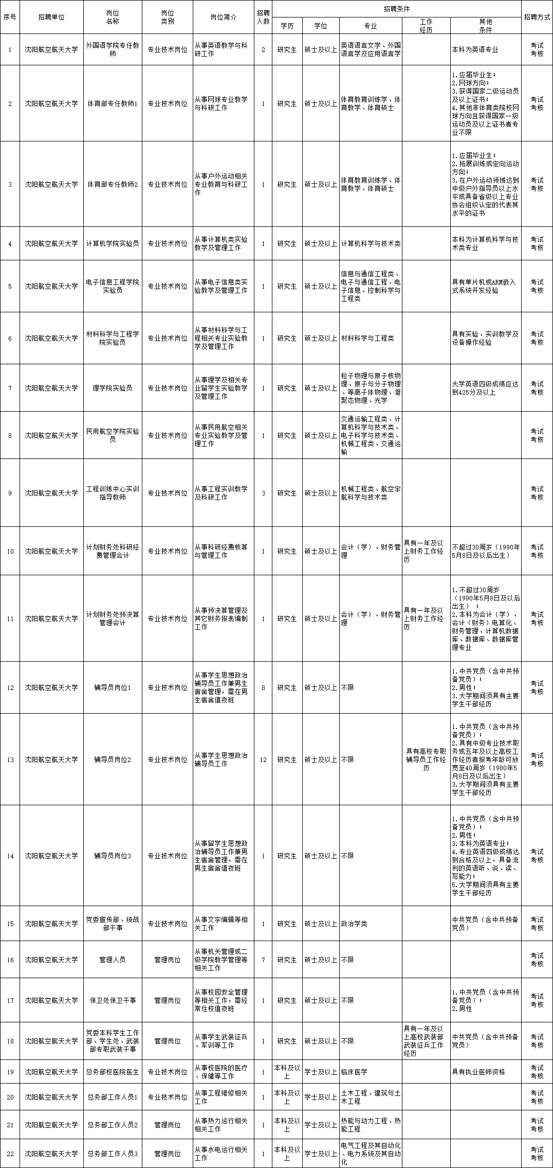 花开蝶相护 第3页