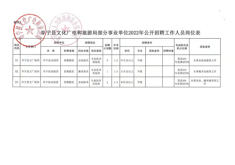 广丰县县级公路维护监理事业单位招聘启事公告