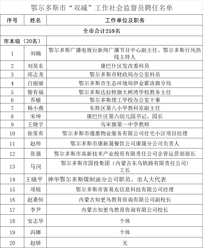 鄂尔多斯市社会科学院最新招聘详解及招聘信息发布