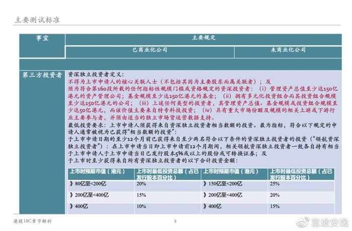 澳门六和免费资料查询,确保解释问题_豪华版180.300