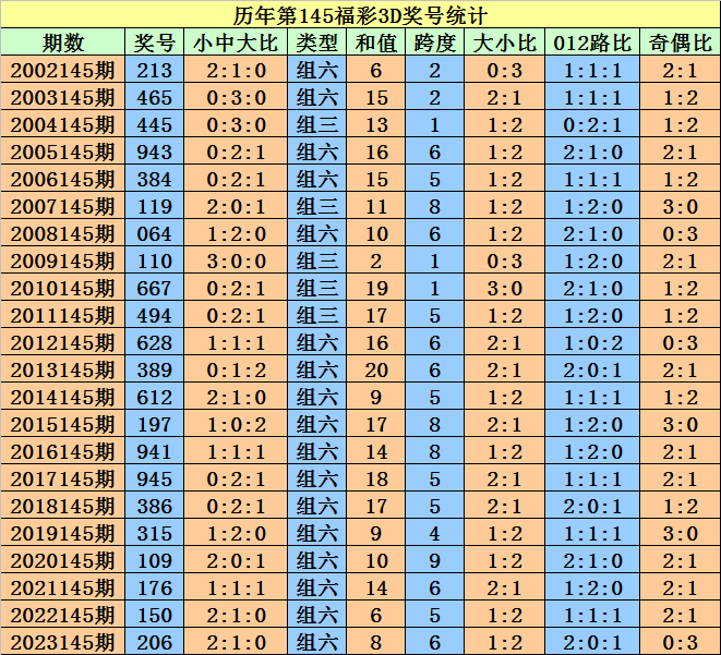 2024澳门天天开好彩大全开奖记录走势图,创新方案解析_Max42.58