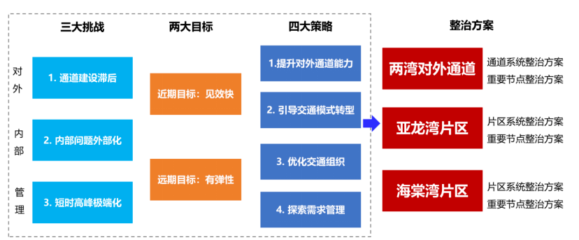 以往过分完美 第4页