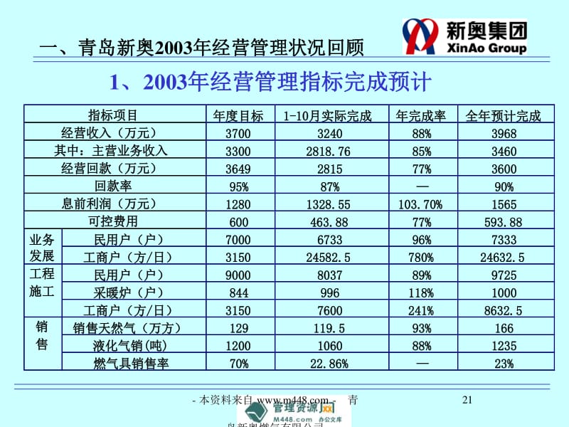 新奥最快最准的资料,数据解析计划导向_尊贵版93.166