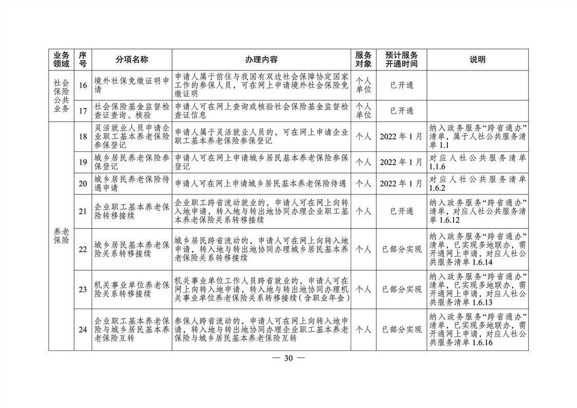 宁远县人力资源和社会保障局未来发展规划展望