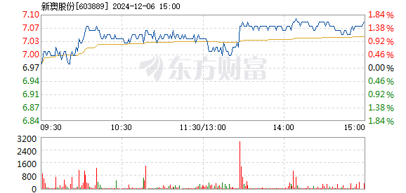 新澳2024年精准资料期期公开不变,迅速设计解答方案_特供款80.696