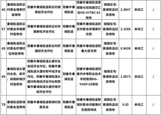 2024天天彩正版资料大全,时代资料解释落实_标准版6.676