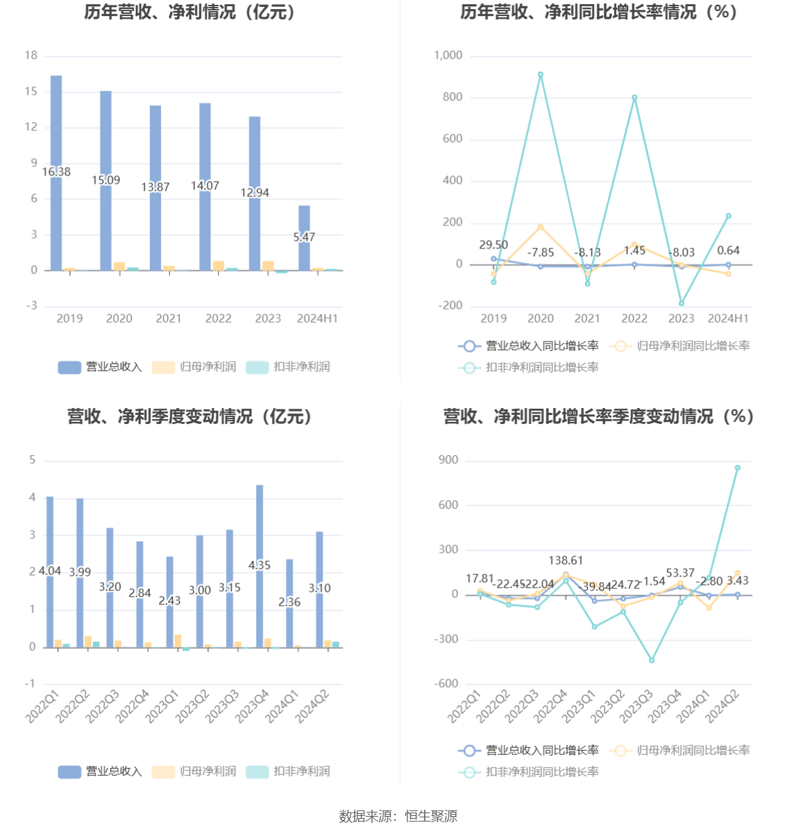 2024年香港开奖结果记录,仿真技术实现_扩展版75.853