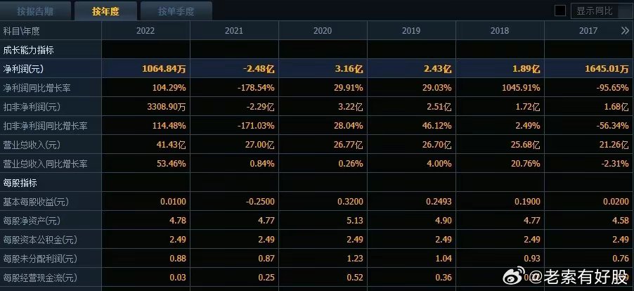 2024新奥历史开奖记录85期,高速响应方案解析_YE版25.939