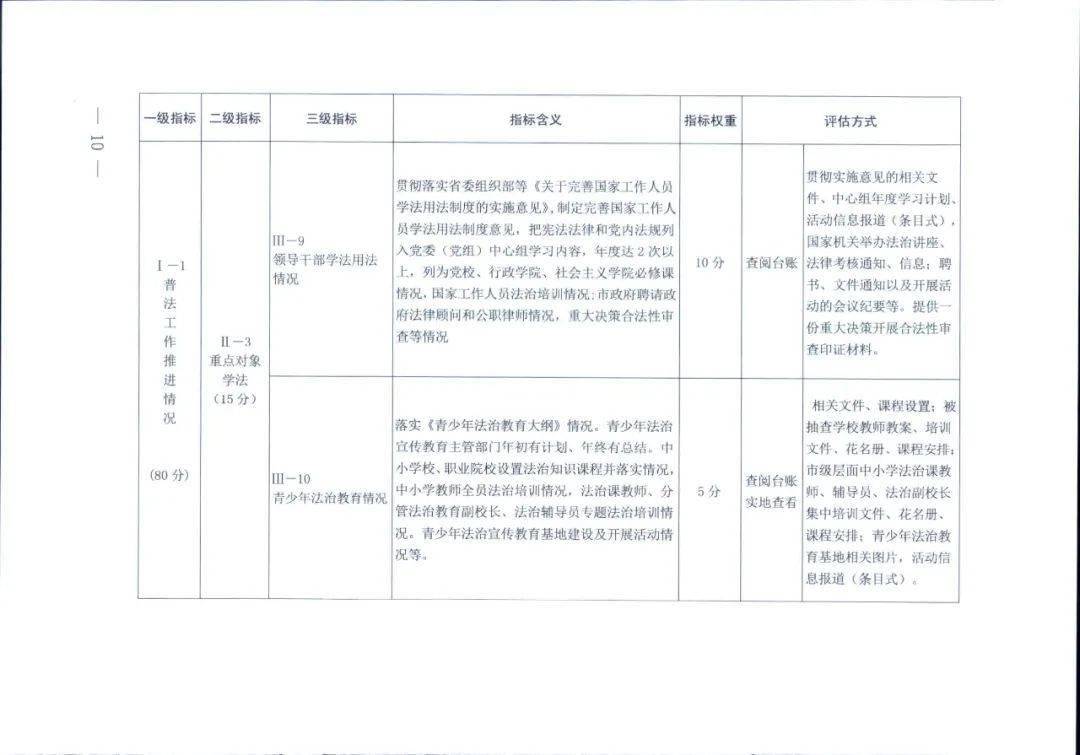 2024新奥资料,实地数据评估解析_标准版62.810