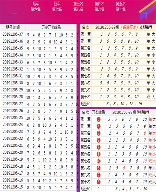 澳门精准王中王三肖,综合数据解析说明_YE版98.476