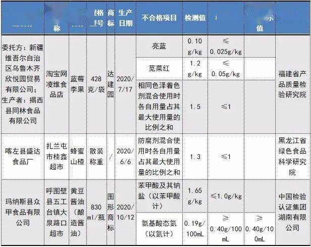 昌吉回族自治州市招商促进局最新发展规划概览