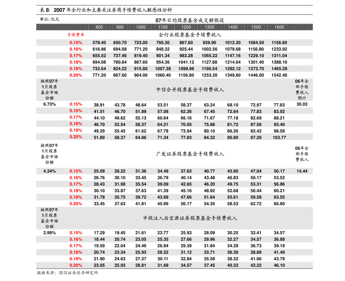 澳门三肖三码精准100%黄大仙,市场趋势方案实施_D版71.87