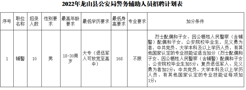 皮山县公安局最新招聘概览