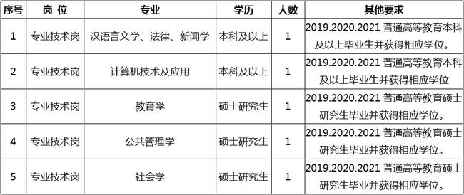 鼓楼区成人教育事业单位招聘概览，最新信息、展望与机遇