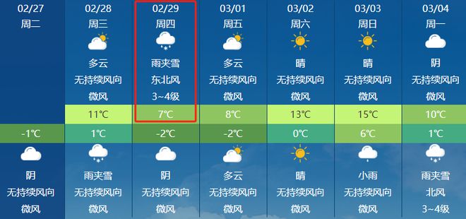 小坳村委会天气预报更新通知