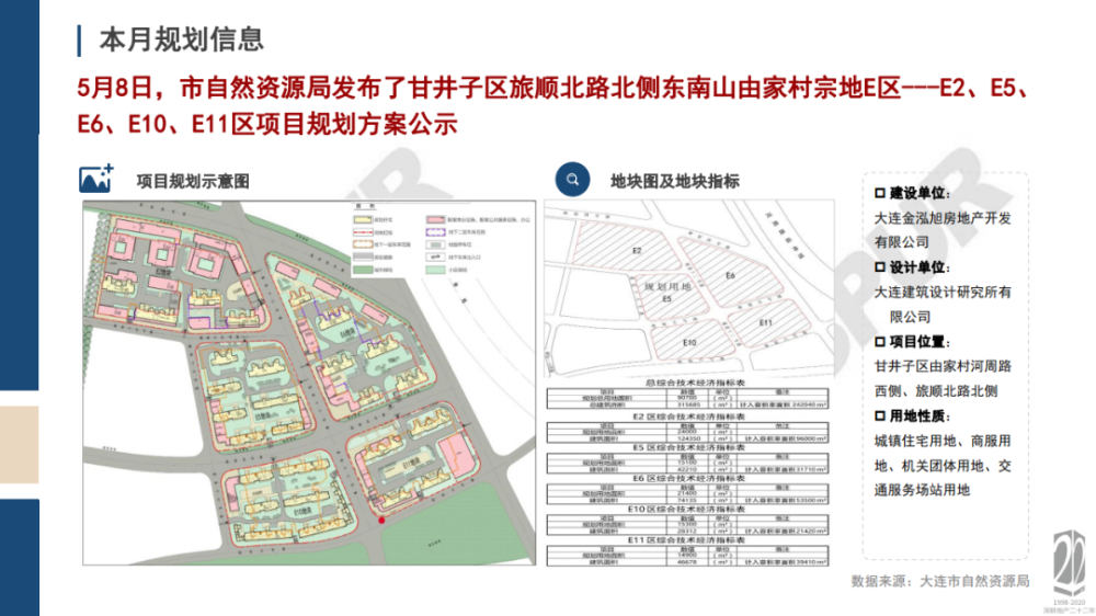 芙蓉北路街道发展规划概览