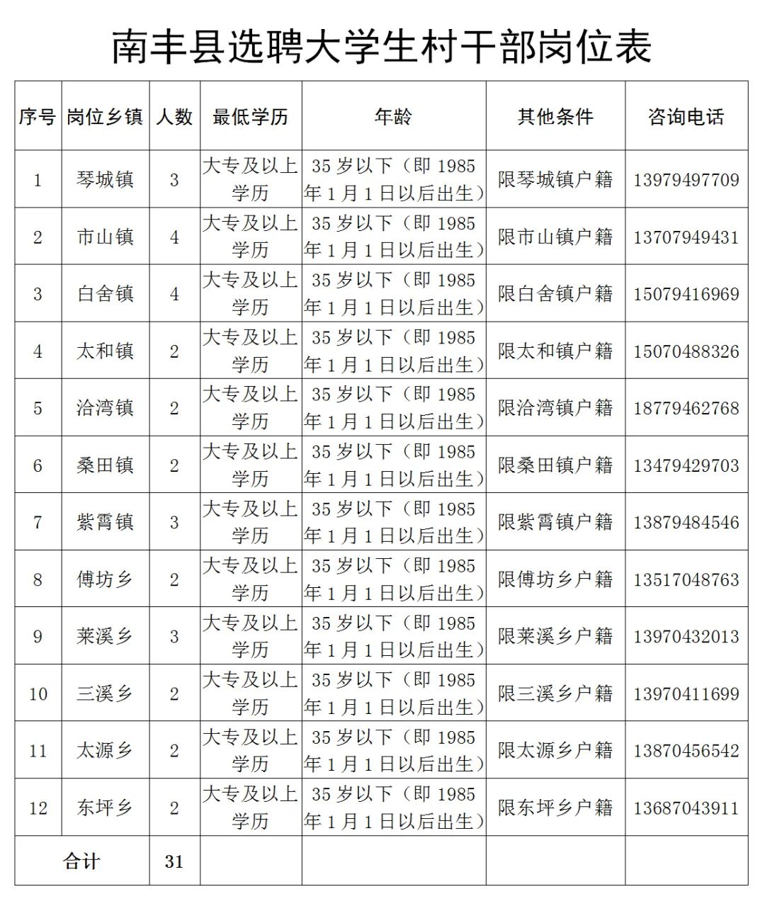 南丰村最新人事任命动态概览