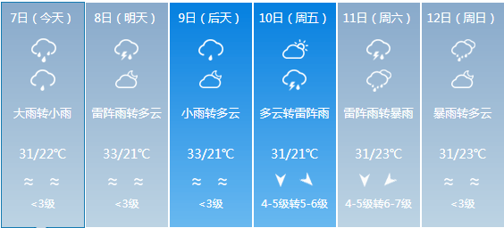 爱民乡天气预报更新通知