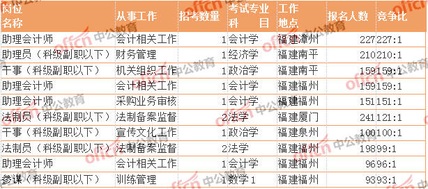 2025部队工资大幅上涨,经典解释落实_精简版105.220