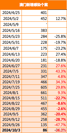 2024新澳门挂牌正版挂牌今晚,实地调研解释定义_粉丝款42.96