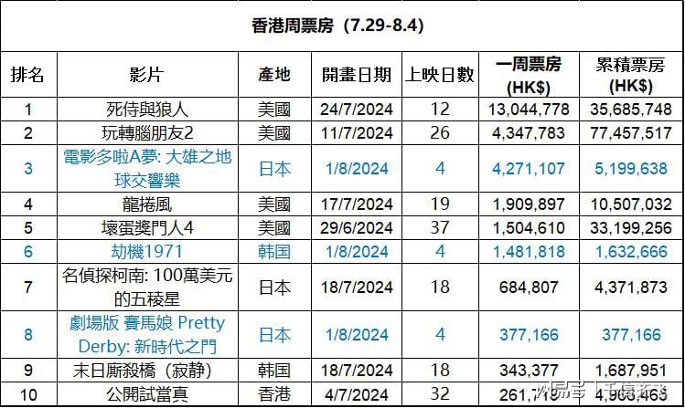 看香港精准资料免费公开,市场趋势方案实施_娱乐版305.210