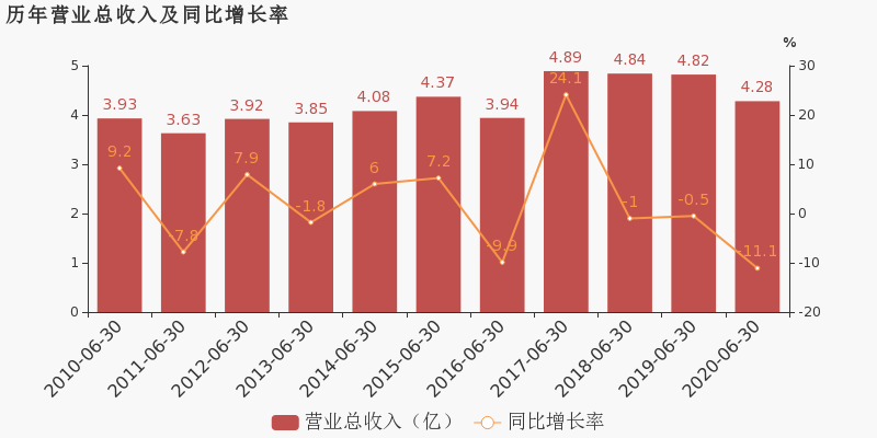 大连热电重组最新消息,连贯性方法评估_Superior78.221