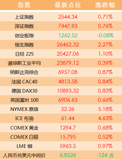 澳门天天好彩,实时解析说明_Premium83.243