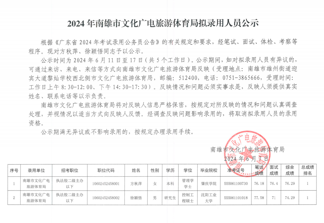 南康市文化广电体育和旅游局最新招聘信息发布