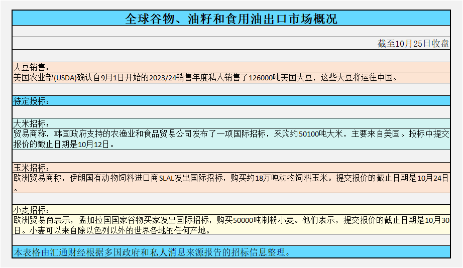 澳门100%最准一肖,数据资料解释定义_WearOS61.920