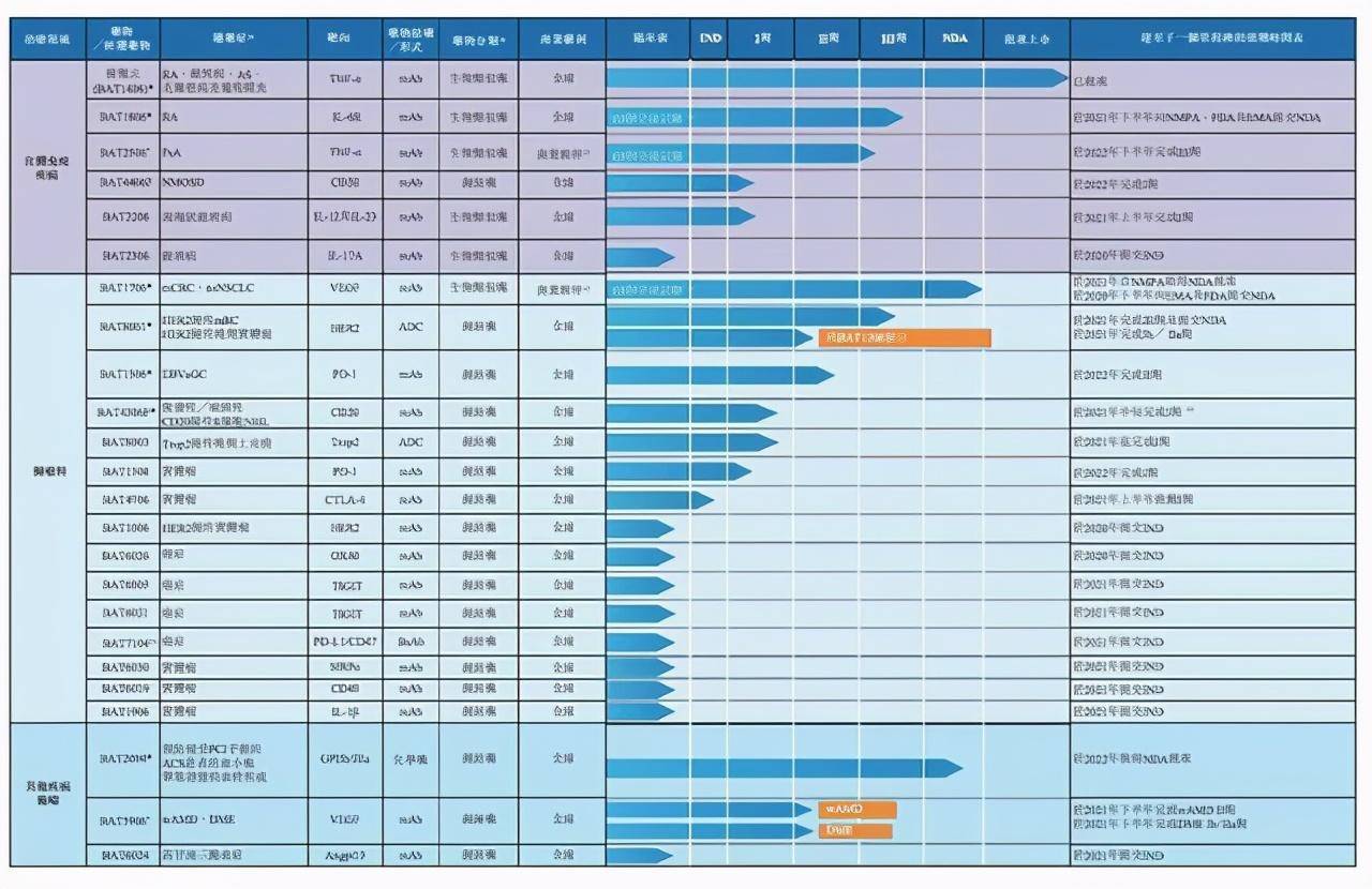 港澳天天彩免费资料,国产化作答解释落实_冒险版57.759