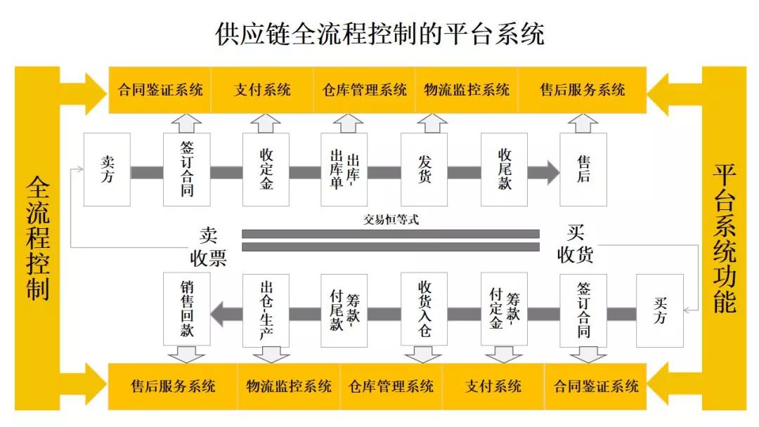 新澳门免费精准大全,完善的执行机制解析_开发版1