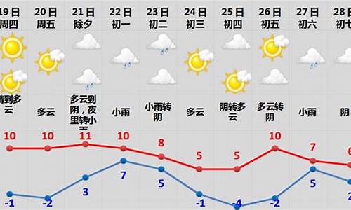 石音村天气预报更新通知