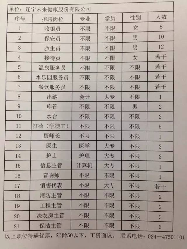 林源镇最新招聘信息汇总