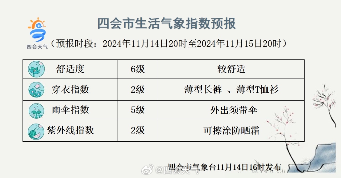 进乡街道天气预报更新通知