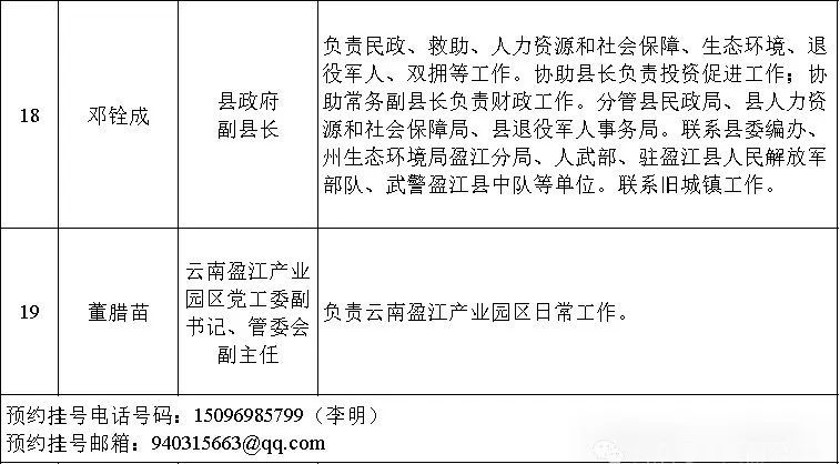 景洪市发展和改革局最新招聘信息汇总