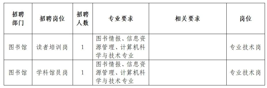 红原县图书馆最新招聘启事概览