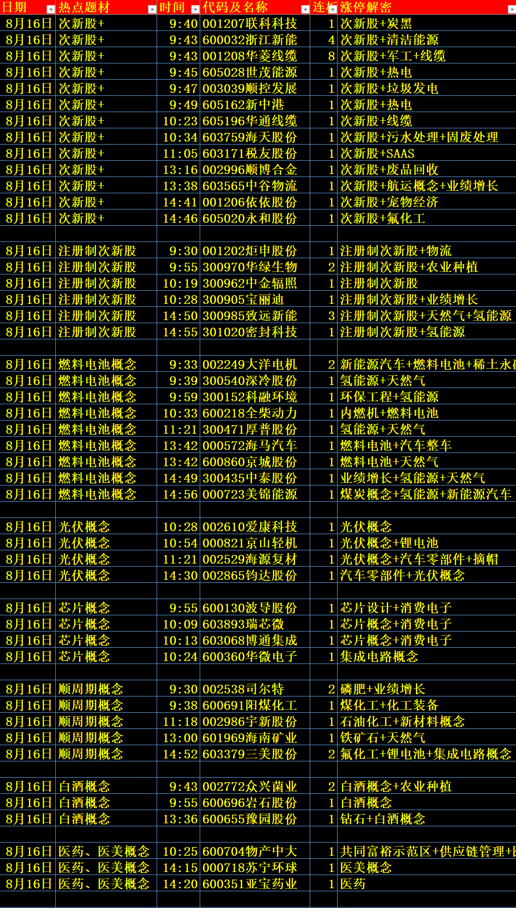 2024年三期内必开一期,精细分析解释定义_Android256.184