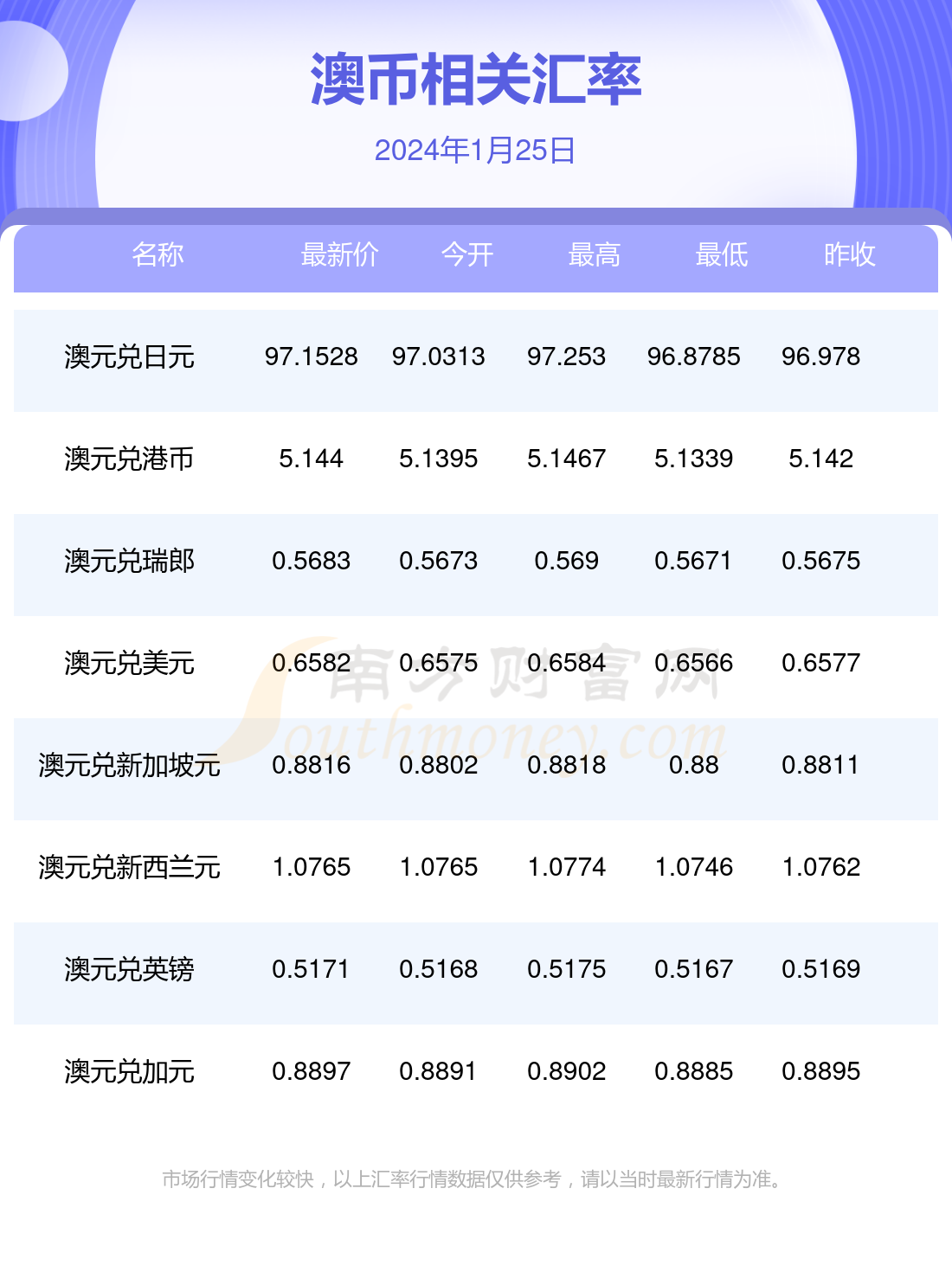 2024年新澳今天最新开奖资料,平衡性策略实施指导_豪华版180.300