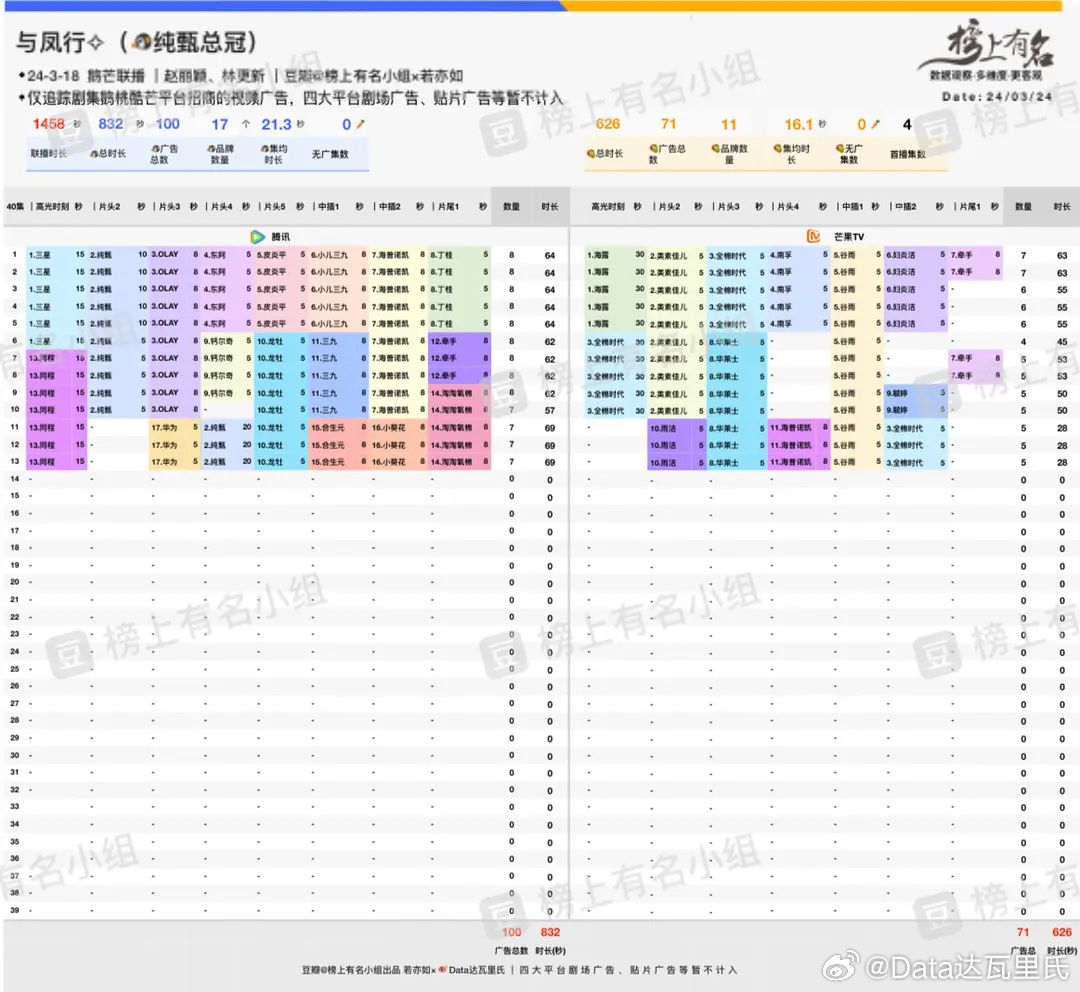 孤独的旅程 第3页