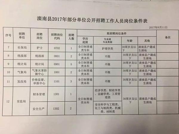 逻岗镇最新招聘信息全面解析