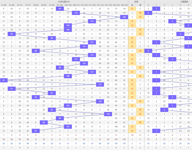 2024年新澳门彩历史开奖记录走势图,精准实施解析_增强版22.693