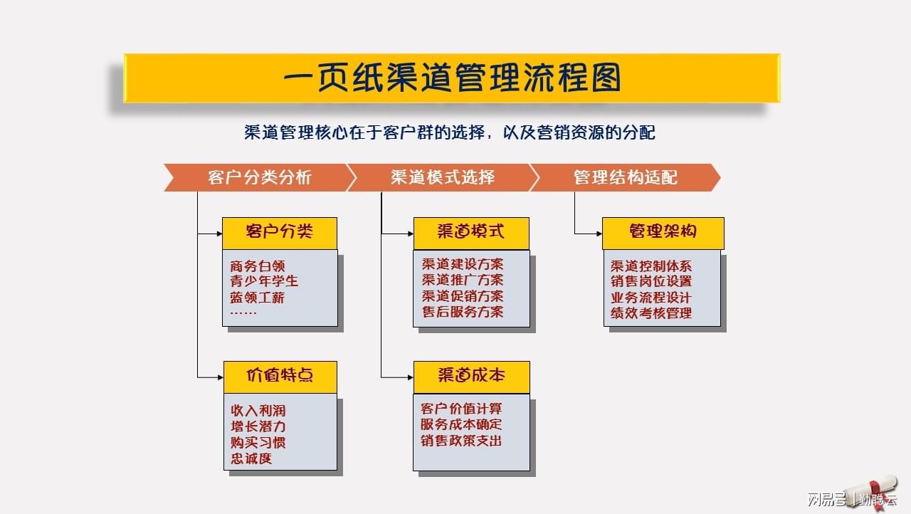 一码一肖100%准确功能佛山,实践策略设计_专业版32.70