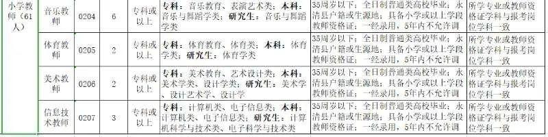 永清县发展和改革局最新招聘信息全面解析